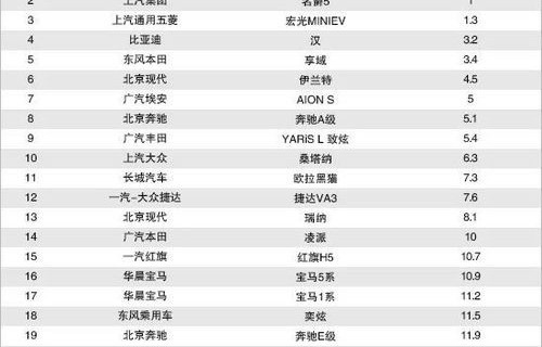 小型车销量排行榜(小型车销量排行榜前十名)