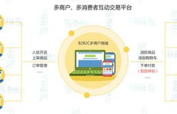 联想网上商城，一站式数字生活解决方案平台