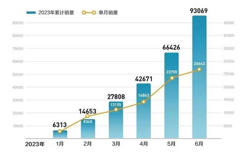 新能源汽车销量(新能源汽车销量数据)