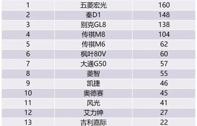 汽车网站排名(十大汽车网站排行)