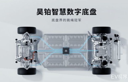 数字底盘架构，未来科技与智能驾驶的桥梁