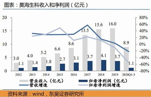 光伏行业遭遇寒冬,多家公司交出史上最差年报