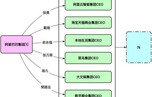 短剧视角下的裁员重组计划——20集的变革与重生