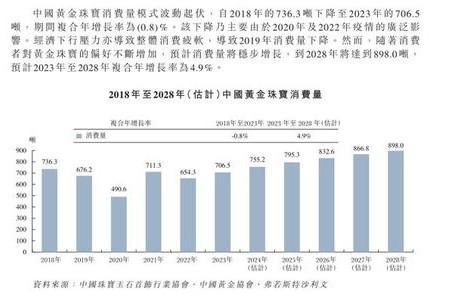 谁还在买黄金?黄金市场的消费群体解析
