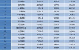 9月汽车销量排行榜2022(9月汽车销量排行榜2023)