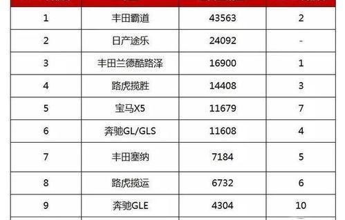 十一月汽车销量排行榜(十一月全国汽车销量排行)