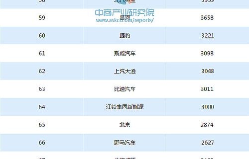 汽车用品(汽车用品品牌排行榜前十名)