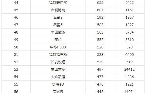 小车销量排行榜前十名(小车销量排行榜前十名2023)