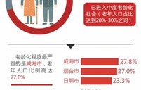 江苏13市步入中度老年化社会，挑战与应对