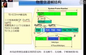 TD-SCDMA手机，技术革新与移动通信的未来