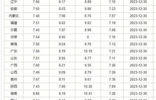 油价调整时间表(油价调整时间表92号汽油今日价格)