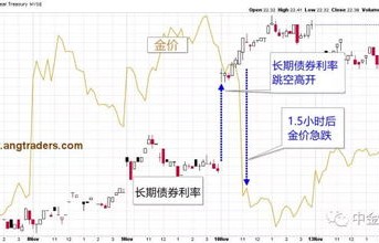 金价深夜跳水，市场震荡背后的原因与影响