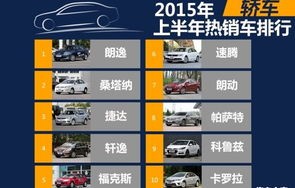 2015年汽车销量排行榜(2015年汽车销量排行榜)