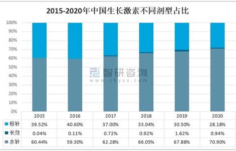 韩国生长激素市场暴涨现象深度解析