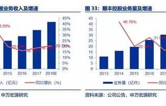 顺丰快递拟实施大手笔分红，企业战略布局与股东利益双赢的决策