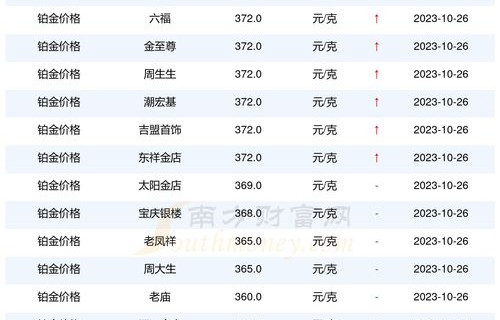 2023奥迪价目表(2023奥迪价目表电话查询)
