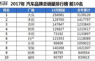 国产汽车质量排名前十的牌子(国产汽车质量排名前十的牌子是哪些)