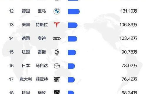 全球汽车品牌档次排名(全球汽车知名品牌排行榜)