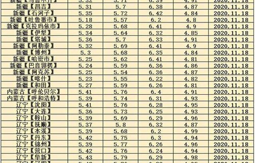 今日92油价多少钱一升(今日92油价多少钱一升最新消息)