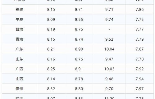 今日油价92汽油价格表(甘肃今日油价92汽油价格表)