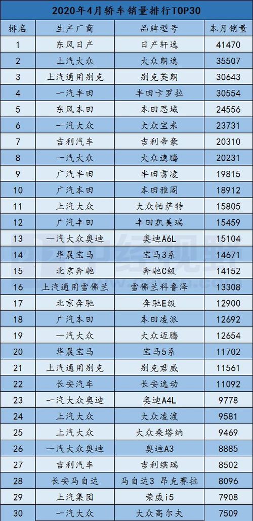 汽车销量排行(汽车销量排行榜2022前十名)