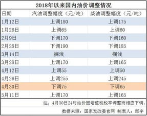 今天汽油价格92多少钱一升(今天汽油价格92多少钱一升现在价格是多少)