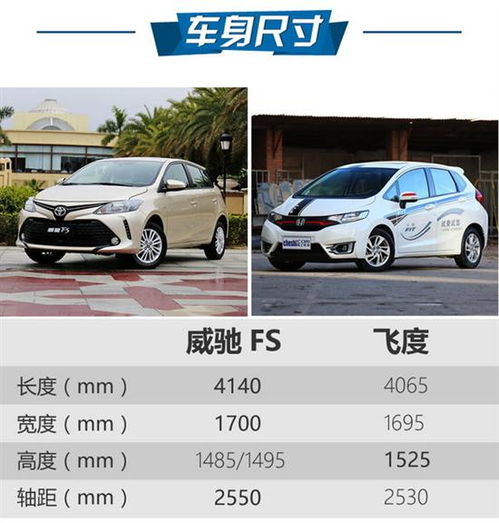 丰田小车10万左右新款(丰田小车10万左右新款比较潮那一点图片)