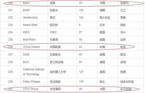 中国500强最新排名(世界500强最新排名)