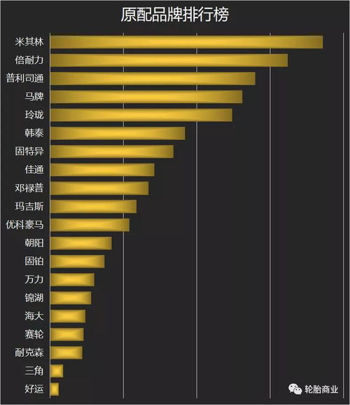 轮胎品牌排行榜(轮胎品牌排行榜前20名) 轮胎品牌排行榜(轮胎品牌排行榜前20名)
