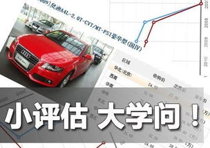 免费二手车估价(免费二手车估价网站) 免费二手车估价(免费二手车估价网站)