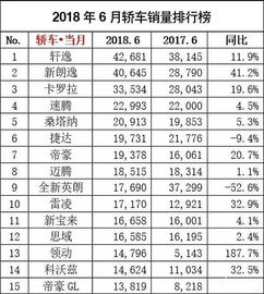 2018年汽车销量排行榜(2018年汽车销量排行榜完整版)
