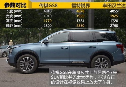 传祺gs8价格表(传祺gs8 价格)