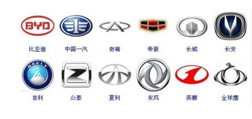 国产汽车品牌标志大全(国产汽车品牌标志大全长安)
