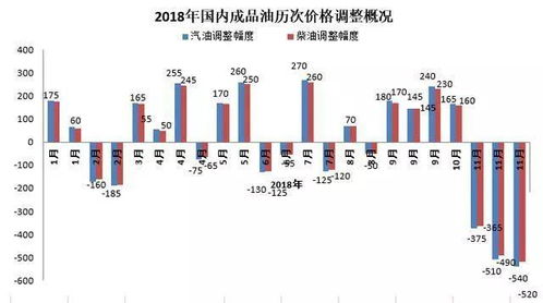 下一轮油价调整日期(下一轮油价调整日期是哪一天)