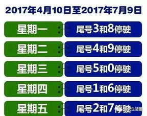 今日限行(今日限行号)