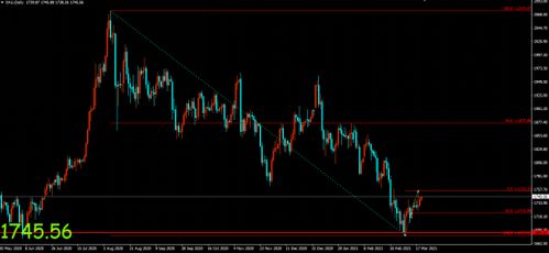 金价大跌，市场震荡下的黄金走势分析