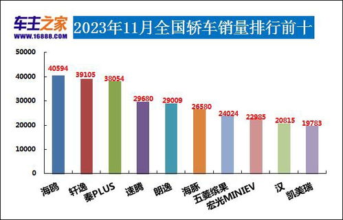 2023年汽车销量(俄罗斯2023年汽车销量)