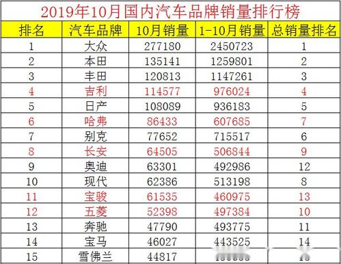 中国十大自主汽车品牌(中国十大自主汽车品牌排行榜)