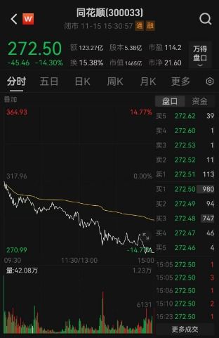 同花顺否认非法荐股被立案调查，澄清事实，维护市场秩序