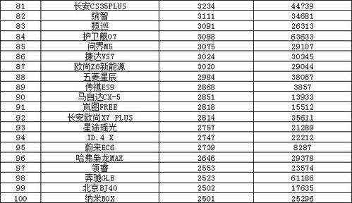 2024汽车销量排行榜最新(2024汽车销量排行榜最新海外)