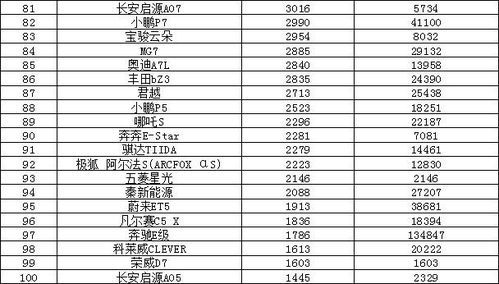 汽车销量排行榜2023年3月(汽车销量排行榜2023年3月suv)
