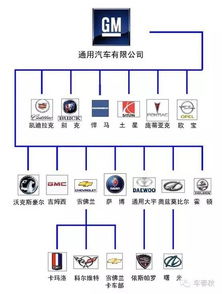 通用汽车旗下品牌(通用汽车旗下品牌不包括)