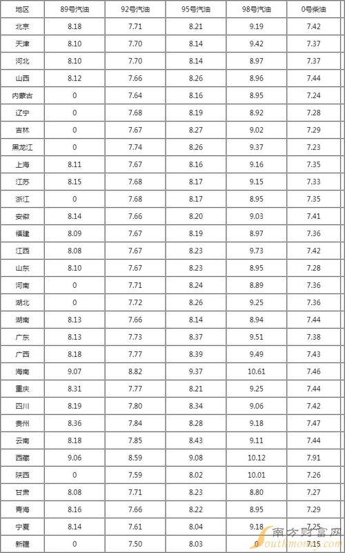 2023年油价时间表(2023年油价时间表今日油价查询) 2023年油价时间表(2023年油价时间表今日油价查询)