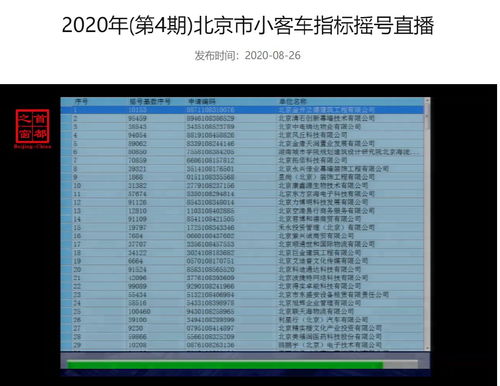 北京市小客车指标摇号(北京市小客车指标摇号时间)