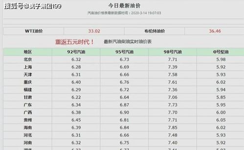 今日汽油92号油价(今日汽油92号油价格表重庆) 今日汽油92号油价(今日汽油92号油价格表重庆)