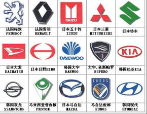 汽车牌子标志大全(汽车牌子标志大全图片和名称大全图片)