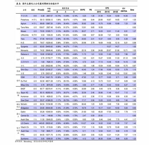 今日最新油价格表(今日最新油价格表热) 今日最新油价格表(今日最新油价格表热)