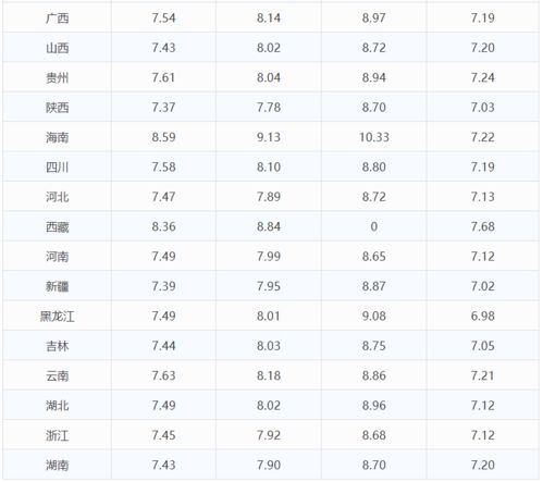 今日汽油价格调整最新消息(油价92汽油价格今晚下调) 今日汽油价格调整最新消息(油价92汽油价格今晚下调)