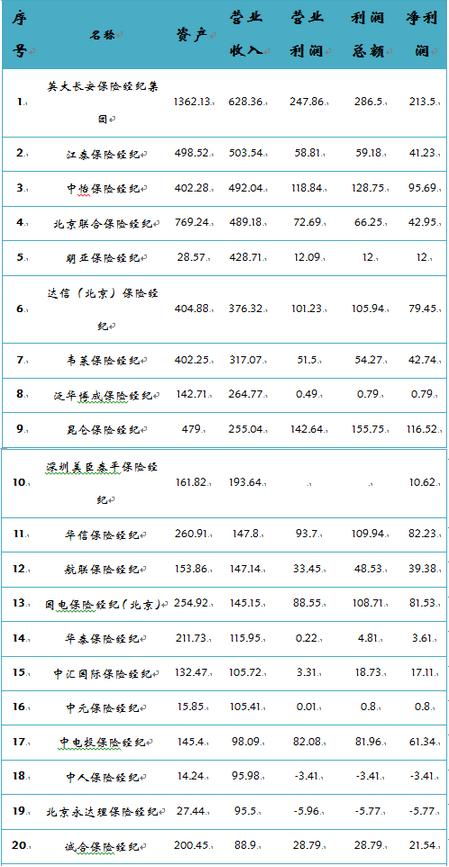 保险公司十大排名(车保险公司十大排名榜最新)
