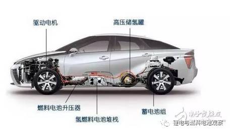 氢燃料电池汽车(燃料电池汽车是什么意思) 氢燃料电池汽车(燃料电池汽车是什么意思)